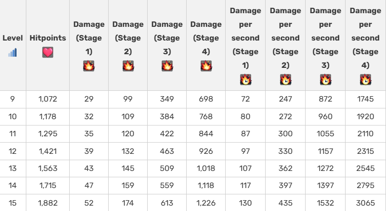 Photo (c) Clash Royale Wiki